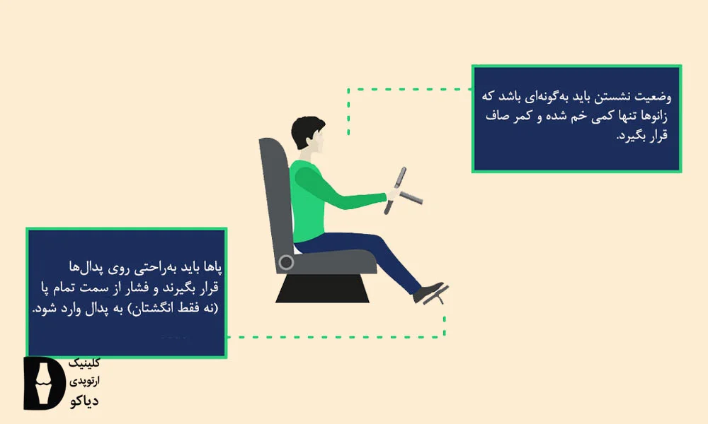 رانندگی طولانی‌مدت