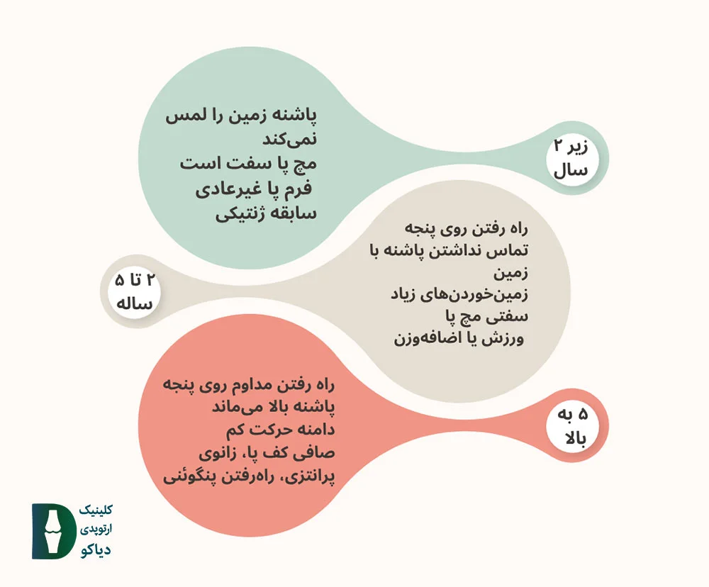 کوتاهی تاندون آشیل