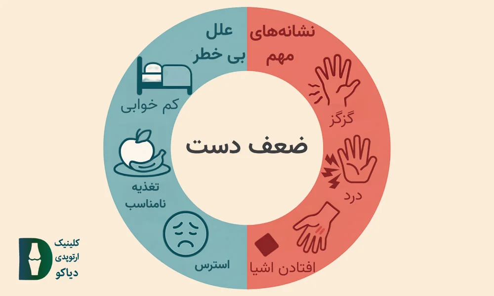 هر ضعف دستی یک عارضه نیست
