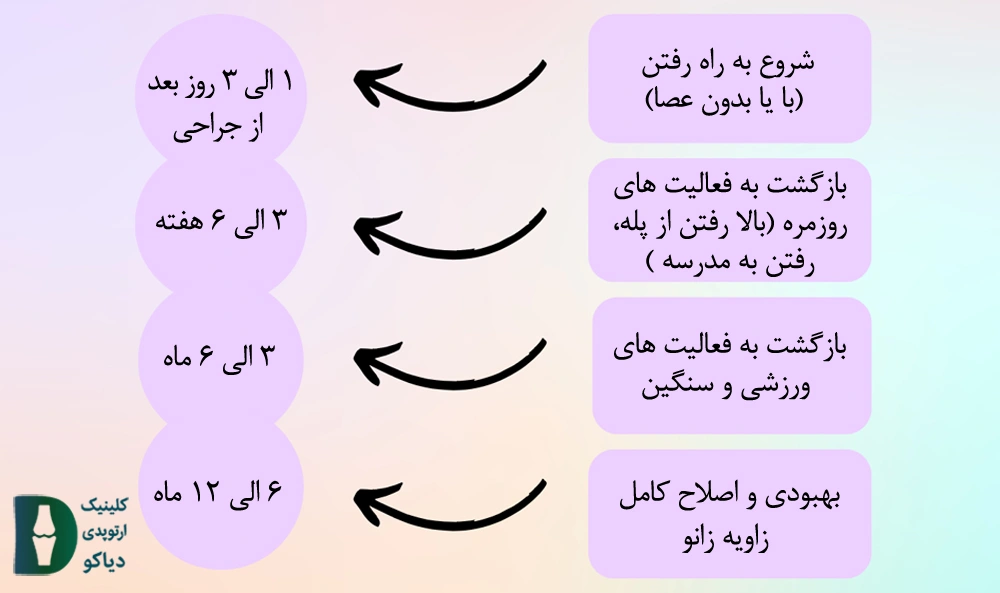 تعویض مفصل