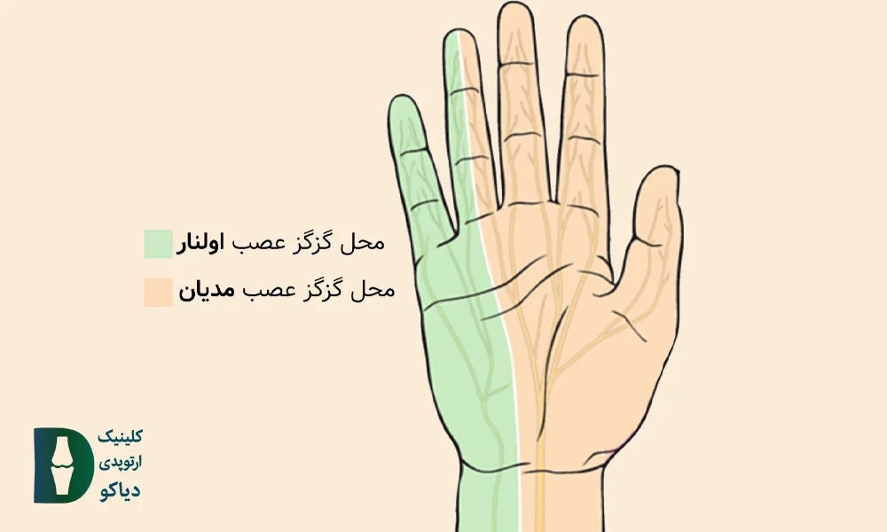 بی‌قراری شبانه