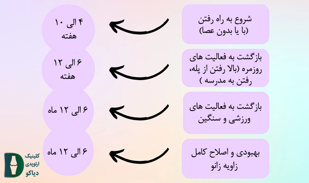 قبل و بعد