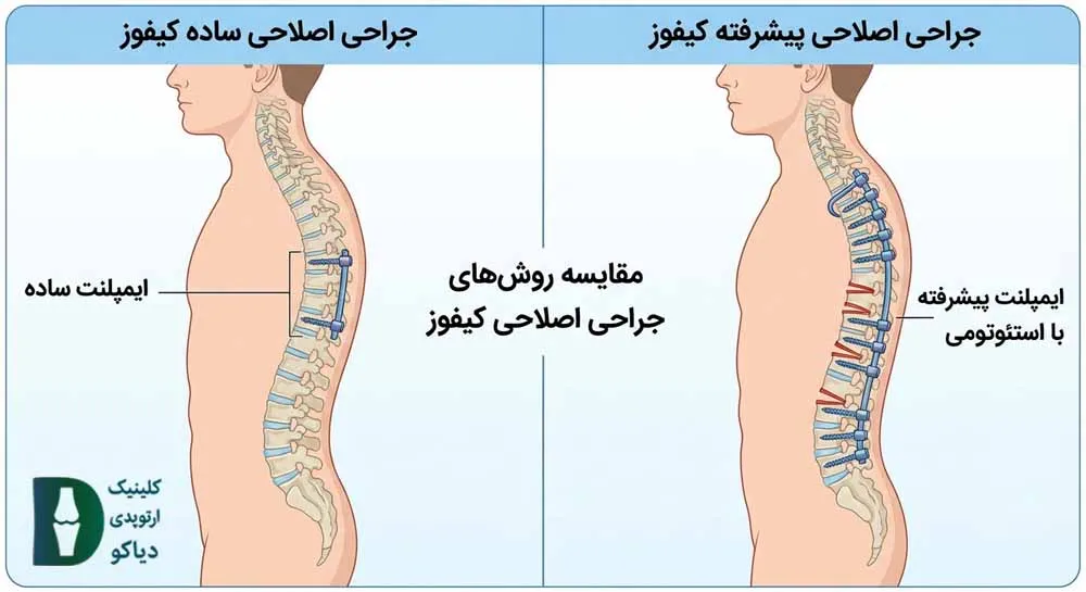 گزارش عکس‌ها