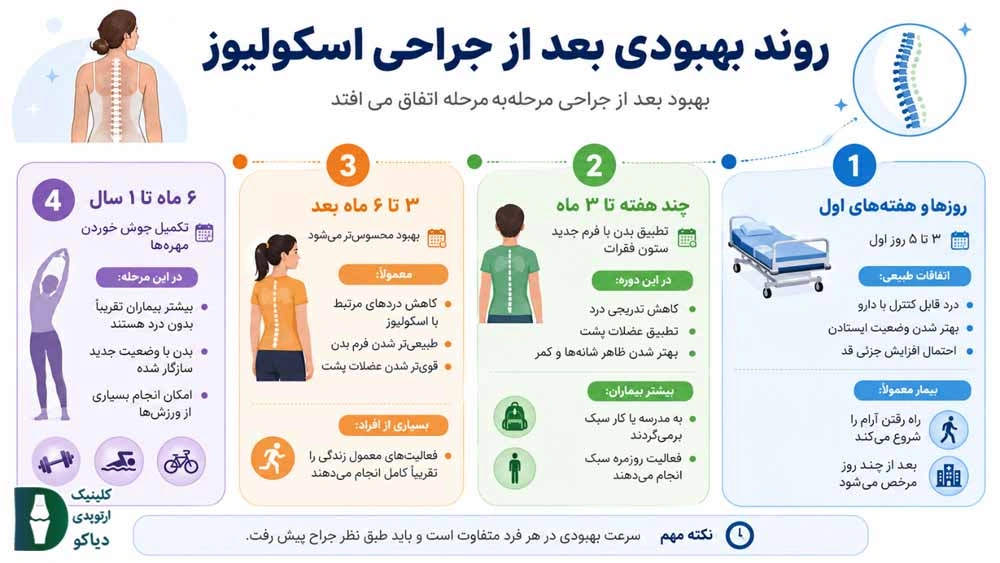 علائم